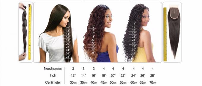 30 Inch Deep Wave Peruvian Hair / 100 Remy Human Hair Weave Shedding - Free