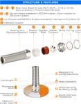 EMC Version 304 or 316 Grade Stainless Steel Cable Glands PG7~PG48 with Spiral