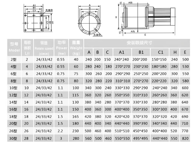 rotary valve Electric dust discharge valve Star type ash discharge valve polyvinyl fluoride