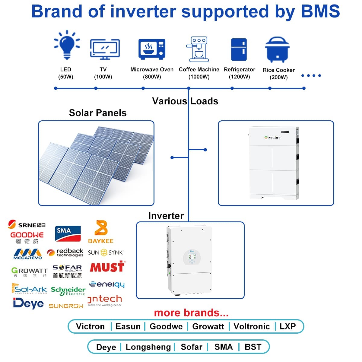 UL Certification USA High Voltage Stacked Solar Energy Storage Lifepo4 Batteries