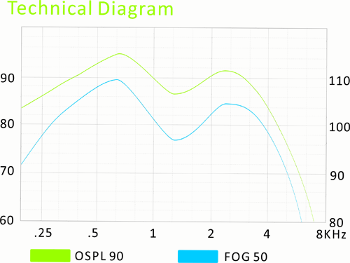 Medium Power Open Fit Hearing Aids OTC Over The Counter Devices