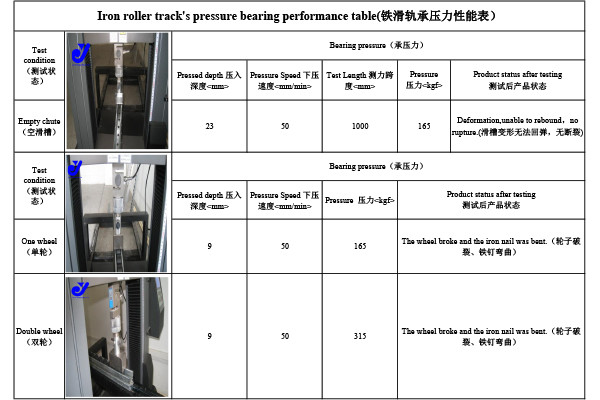 JY2047 Universal Metal Roller Track 49mm Dia Roller Channel Track