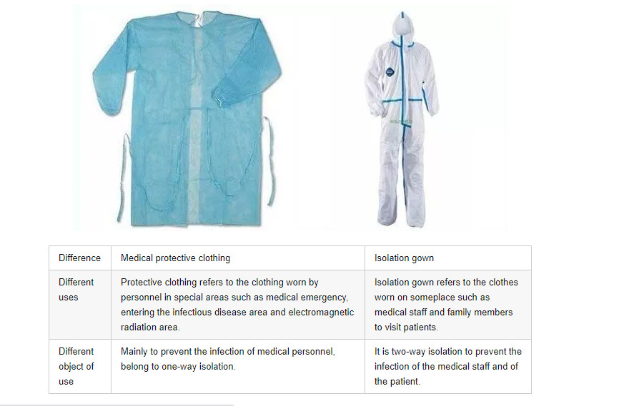 Lightweight Medical Disposable Protective Coveralls