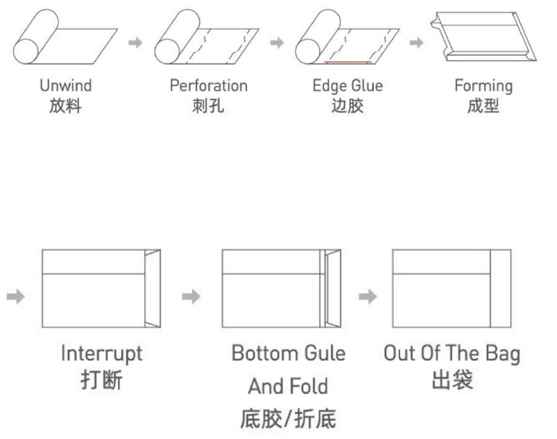 Automatic Paper Bag Manufacturing Machine Roll Feeding Paper Bag Production Line