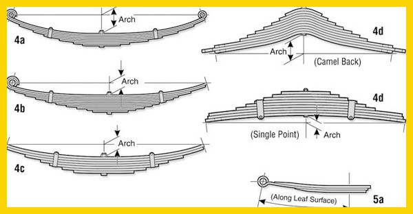 RENFA factory price of heavy duty truck leaf spring