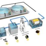 Pure Water Treatment System RAS Rotary Drum Filter for Aquaculture in Fish Farm