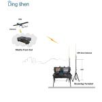 SDI Ground Station Video Audio Receiver Drone Remote Control 120G SSD Memory