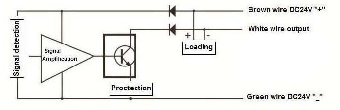 Capacitive Textile Machinery Parts Yarn Sensor Ip67 With Aluminum Housing