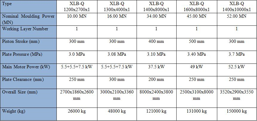 Rubber Conveyor Belt Making Machine Hot Press Vulcanizer Overall Size 3000x2100x3360 mm