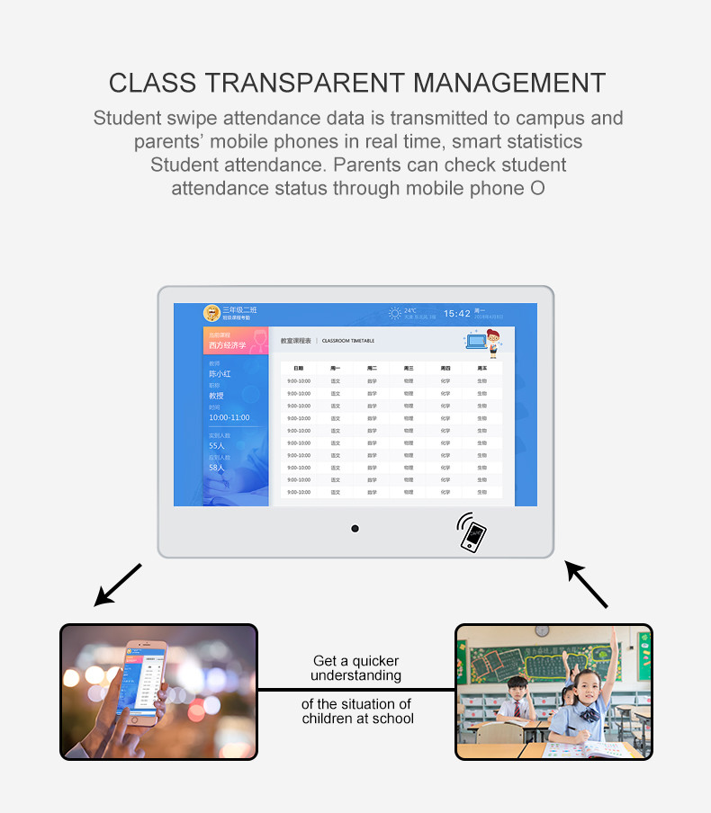 Class Card Children Campus Classroom Education Interactive Whiteboard