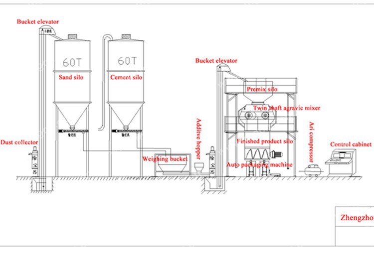 Tower Type Automatic Tile Adhesive Manufacturing Plant Building Material Making Machinery