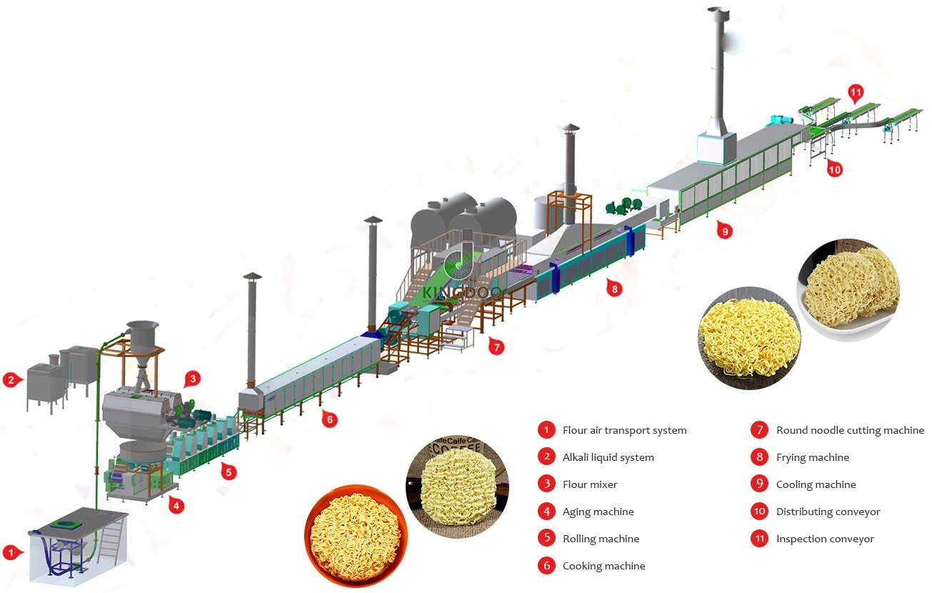 Convenient Operation Auto Cup Noodles Machine With 120000pcs/8h Capacity