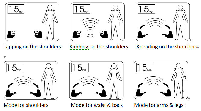 Digital Control TENS Muscle Stimulator Automatically Turned Off For Safety Considerations