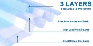 Quality Impermeable Disposable Protective Face Mask , Odorless 3 Ply Face Mask wholesale