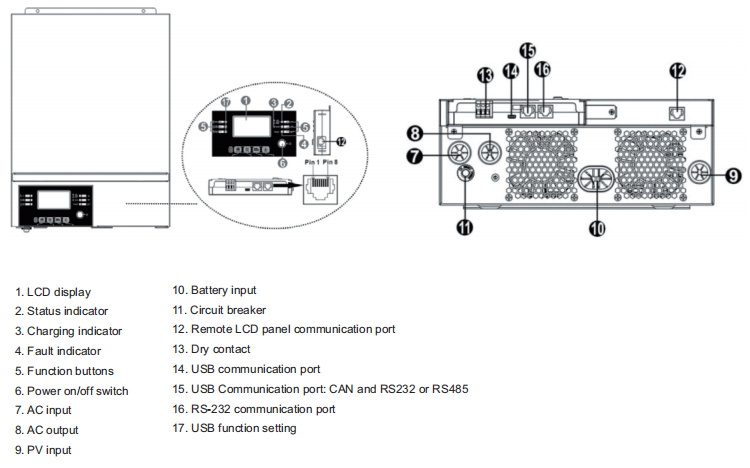 3.5KW PURE SINE WAVE INVERTER 24V 100A MPPT HYBRID OFF GRID INVERTER 500VDC WIDE PV INPUT