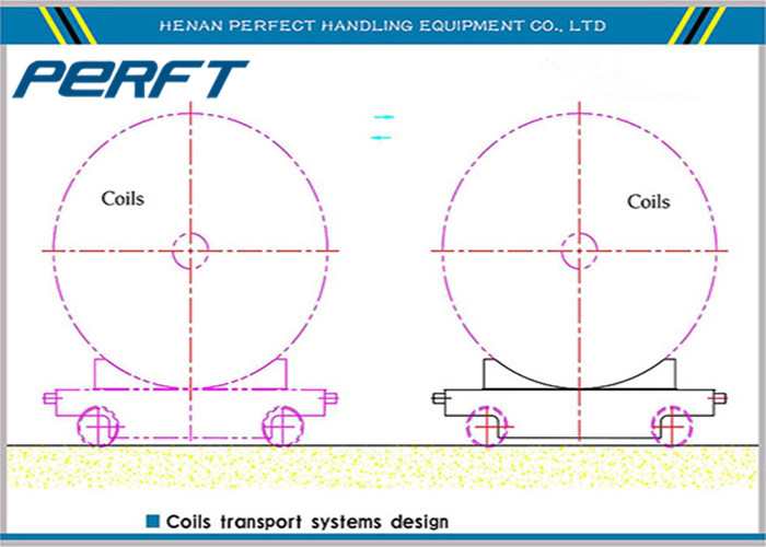 PLC System Remote Controlled Battery Motorized Steel Coil Transfer Car on Rails for Aluminum Coiling Plant