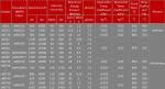 Alnico Rod Magnet with Permanent Properties and Max Working Temperature of 80