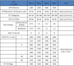 500mm Gravity Sludge Thickener , 5m3/h Gravity Belt Thickener
