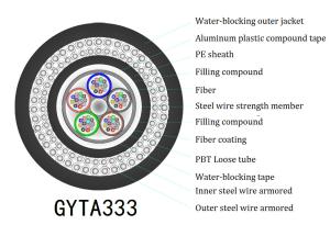 Quality Waterproof G652d Fiber Optic Cable , GYTA333 Armored Cable Outdoor Use wholesale
