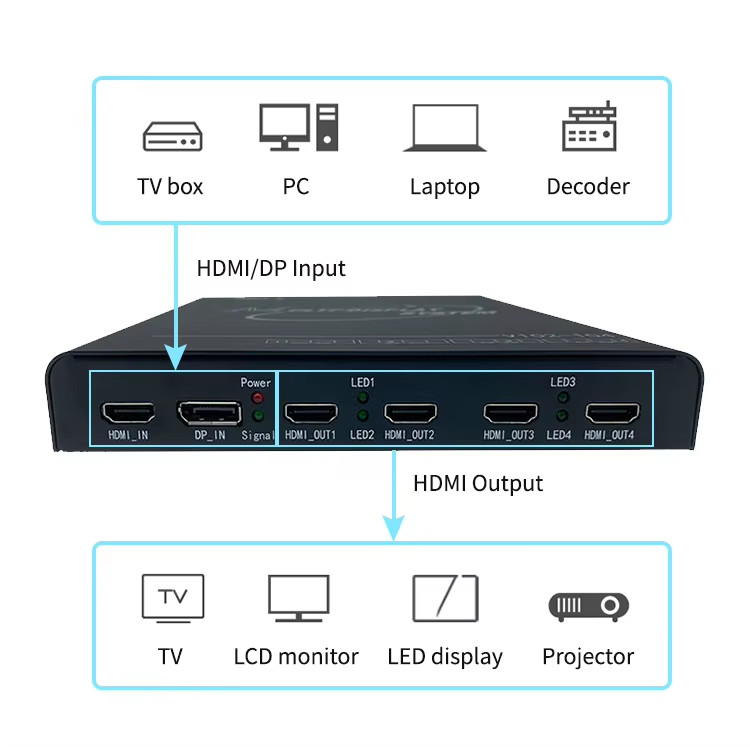 2x3 4x4 4K 1x4 2x4 16x16 HDMI Video Matrix Switch For KTV Xmas Party Wedding