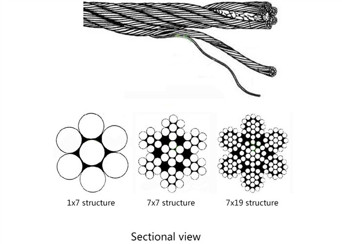 Custom Druable Aviary Wire Panels 1.6mm Stainless Steel Cable Net Zoo Enclosure 7x19