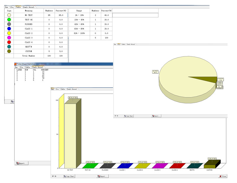 Non Destructive Eddy Current Flaw Detector For Tube Sheet Mapping