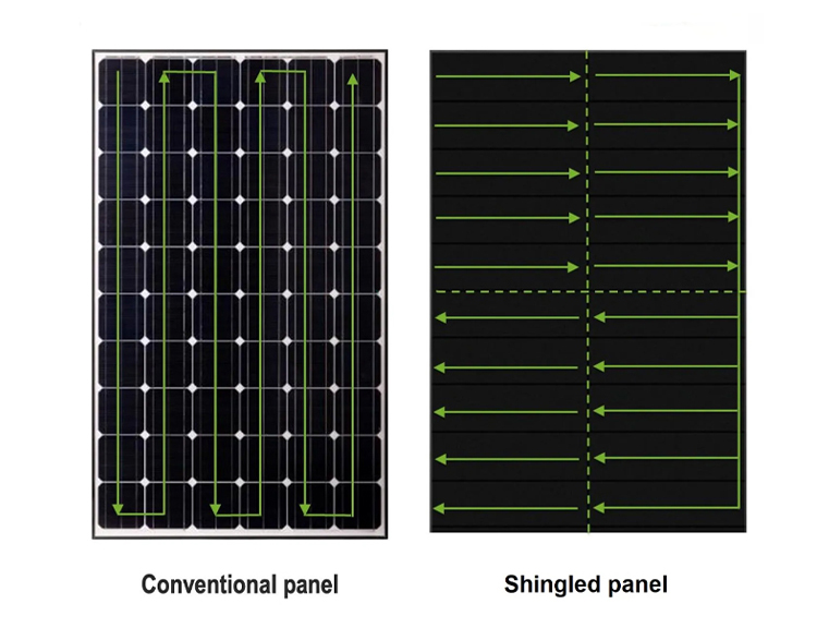 21.5% Mono Silicon Cells Full Black Shingled Solar Panels for Home Solar Power System