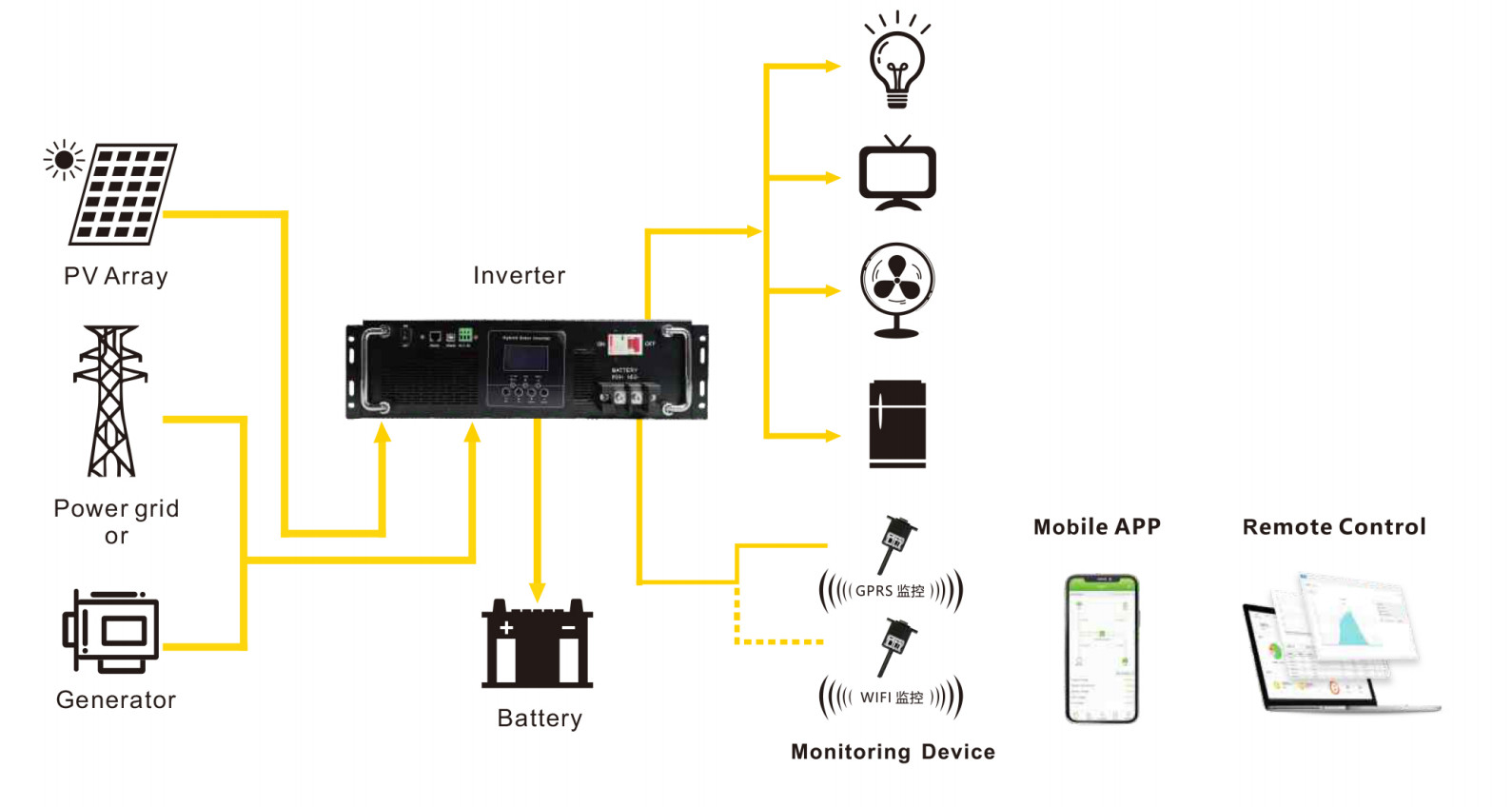Rack Mount Hybrid 5kw 8kw 10kw Solar Energy Storage System 240v Ac Inverter Solar Power Inverters