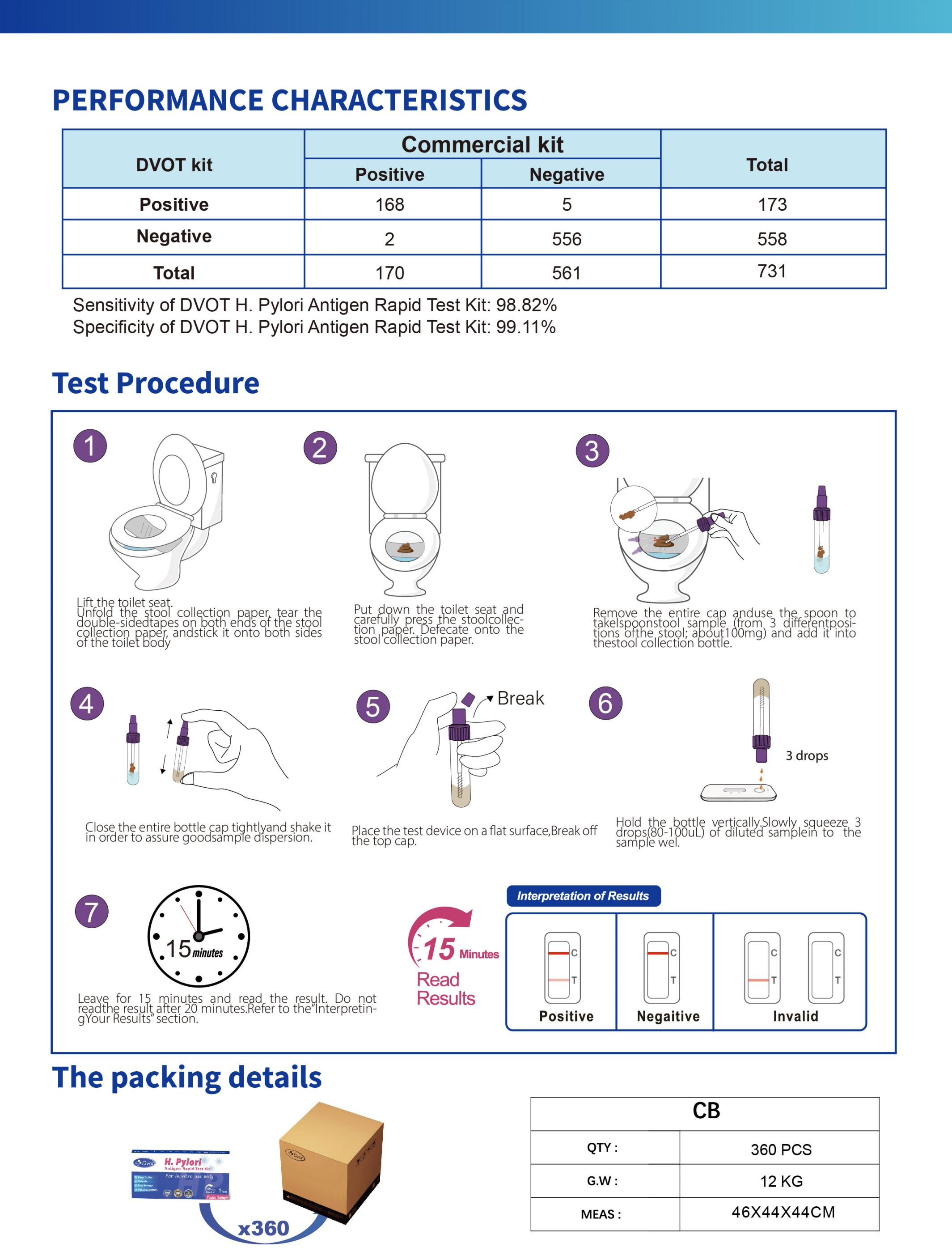 Advanced H.pylori Antibody Diagnostic One Step Rapid Test Kits for Disease Detection