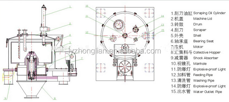 PGZ1250 salt Rubber additives herbicide scraper centrifuge