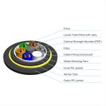 12 24 48 96 Core Fiber Optical Corning Core Fiber Cable Aerial OFS ADSS Fiber