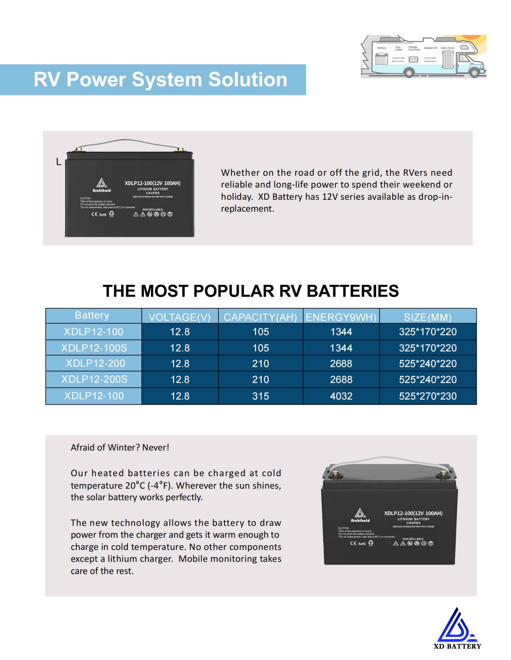 RoHS Lifepo4 Battery 12v 150ah For Electric Scooter Vehicle Bicycle