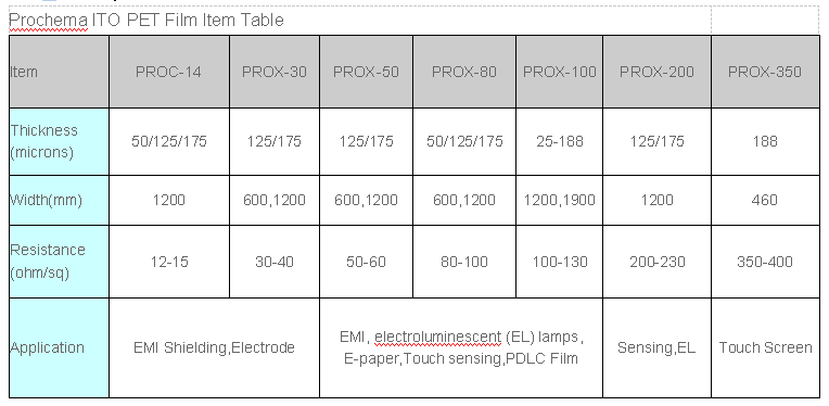 100ohm low shrinkage ito film conductive ito film for EL printable light