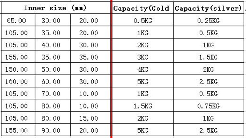 Graphite Oil Tank Crucible Mould with High Purity and High Temperature Resistance