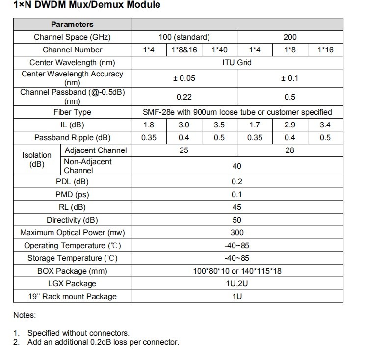 Fiber Optic Mux And Demux CH23-CH30 ABS Box 8CH DWDM Module