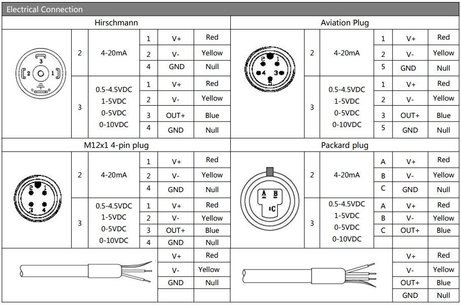 Hengtong 4-20mA Air Measurement Bp156 Pressure Transmitter China