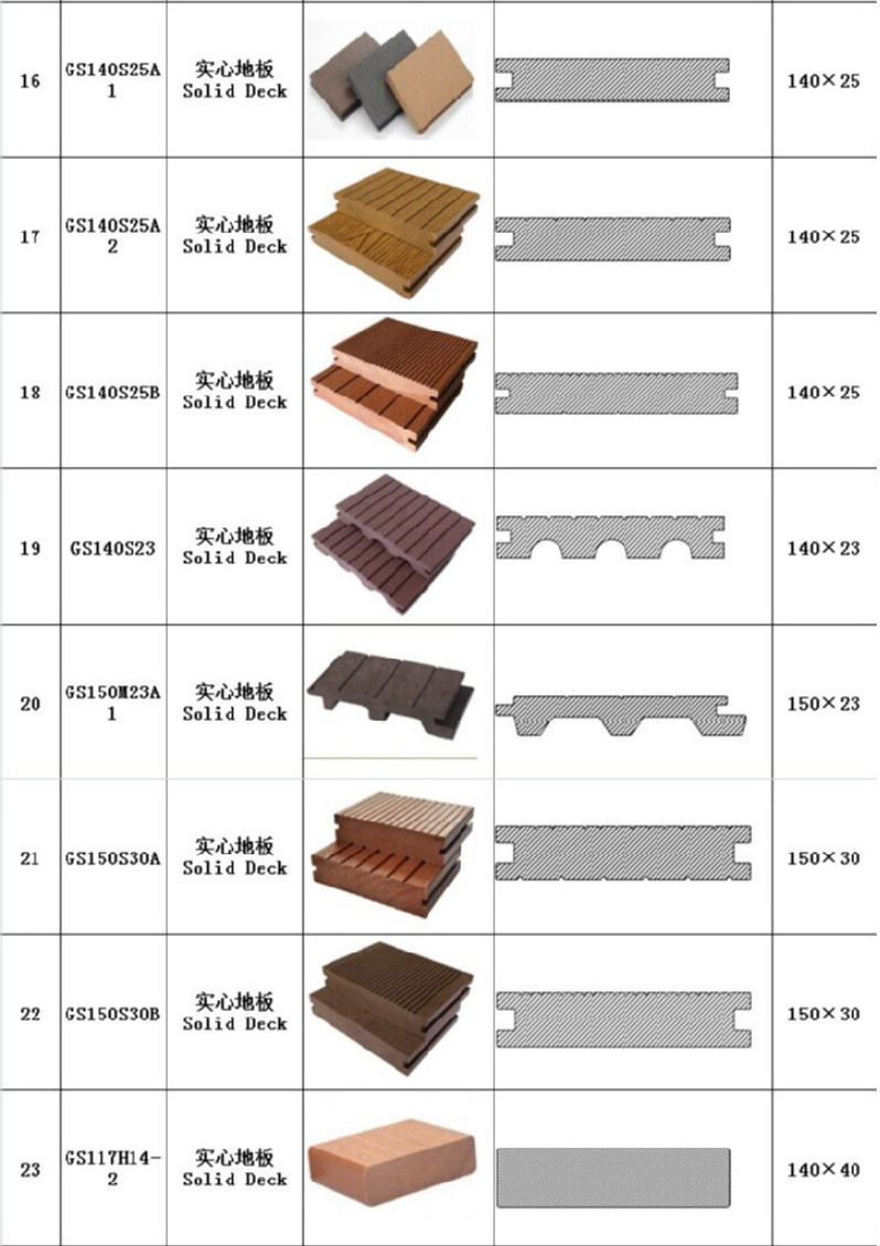 5M Outdoor Wood Polymer Composite Flooring 135 X 25MM Solid Wpc Decking