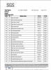 DONGGUAN SEALAND PACKAGING BAG CO., LTD Certifications