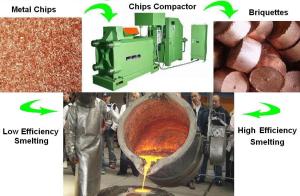 Quality Y83-300 Metal Chip Briquetting Press wholesale