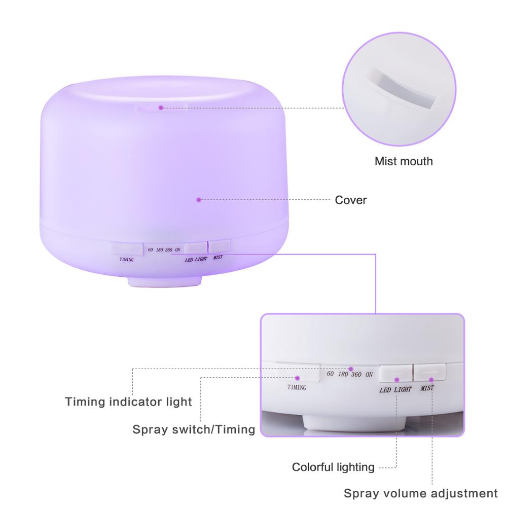 HOMEFISH Ultrasonic Aroma Humidifier Diffuser Humidistat DC 24V 0.5A