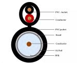 CPR RG59 2DC Coaxial Communication Cable With PE PVC Jacket
