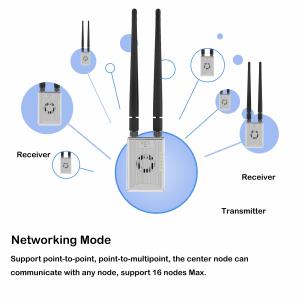 Quality telemetry RC Digital Video Transmitter wholesale