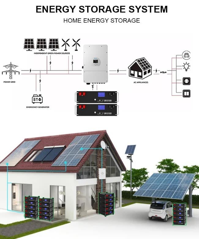 51.2v 100ah Lifepo4 5kw 10kw 20kw Renewable Energy Lifepo4 Lithium Battery Pack