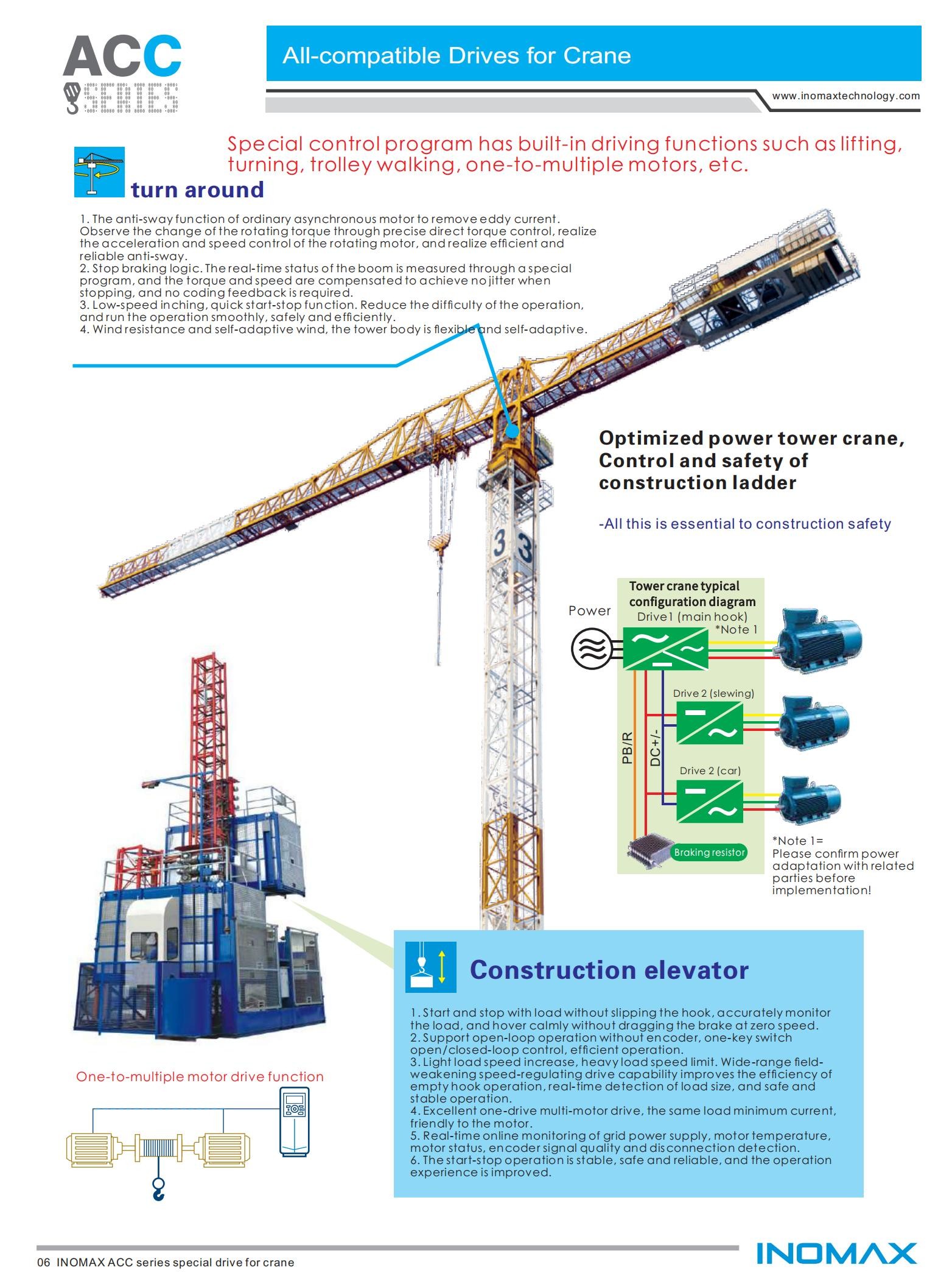 INOMAX ACC Series Adjustable Frequency Drive Tower Crane VFD Frequency Drive