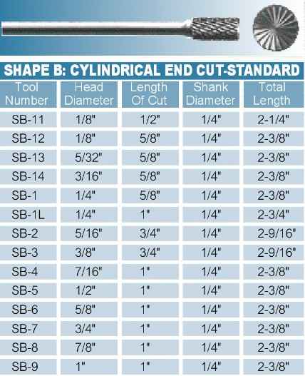 Carbide rotary file --SB