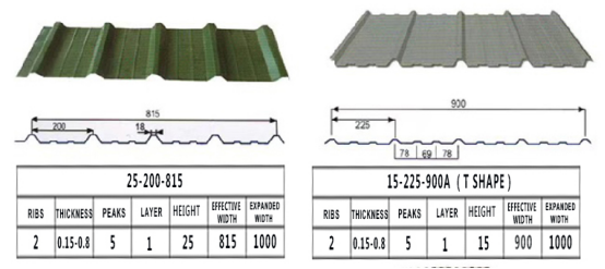 Galvalume PPGL Color Coated Steel Coil Tile Az120 Metal Corrugated