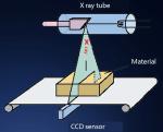 700MM Width X Ray Inspection Machine Online For Bulk Pulses Beans