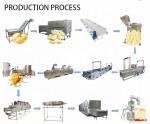 Fully Automatic Fresh Frozen Scale French Fries Machine Potato crisp making