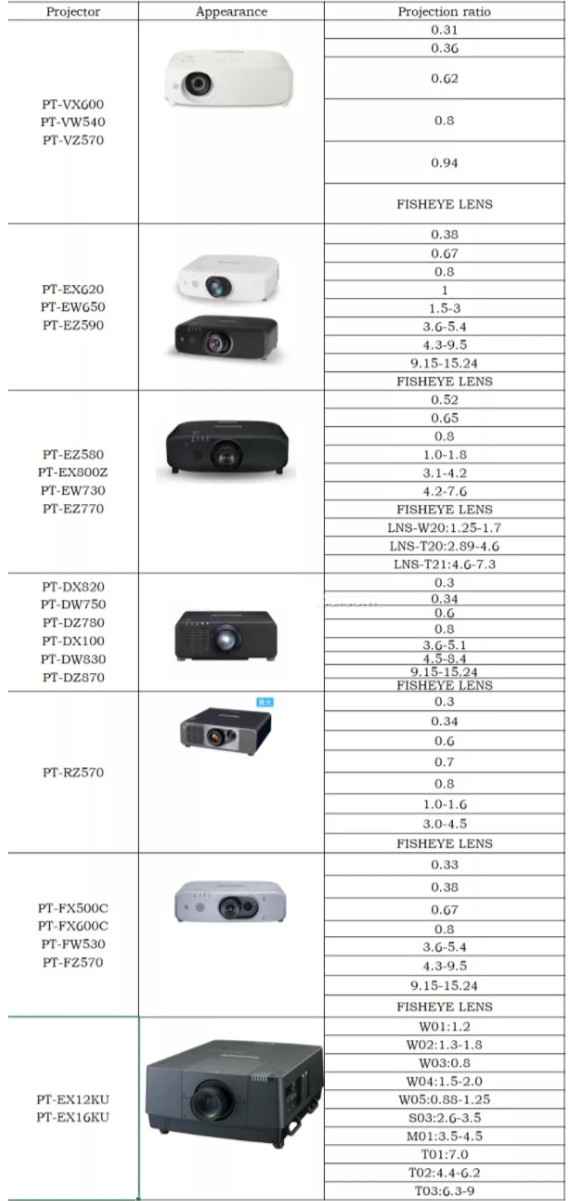 HD All Metal Projector Fisheye Lens short Focus Wide Angle Lens
