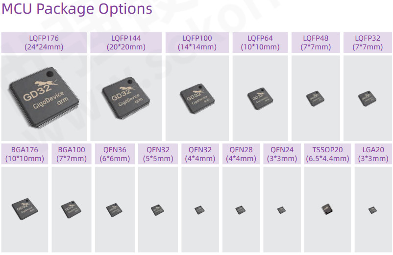 GD32F2 32 Bit ARM Cortex M3 MCU Microcontroller IC QFP QFN Package